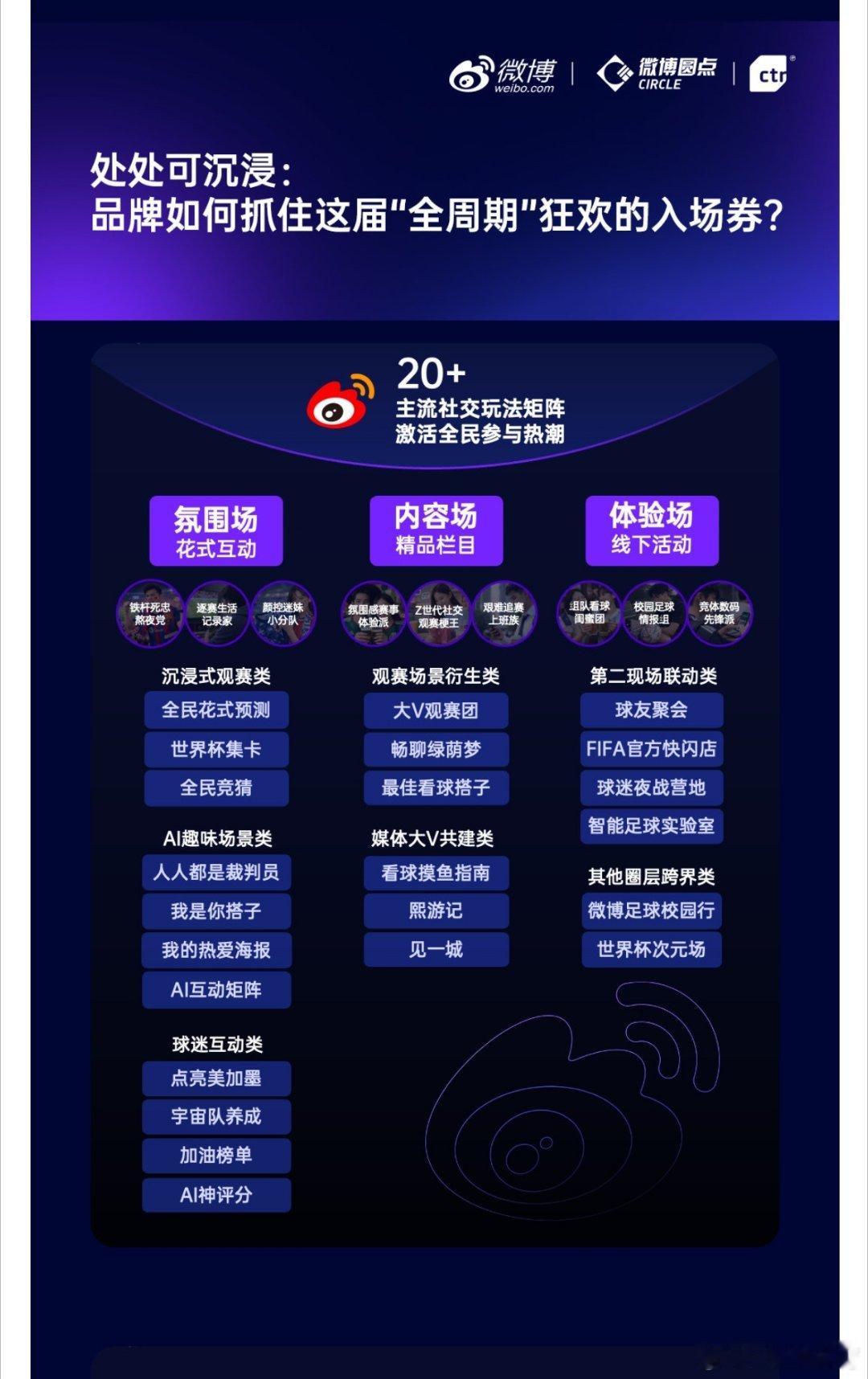 世界杯还没开踢大家已经聊起来了今年的美加墨世界杯还没开踢热闹非凡啊，一会这事一会