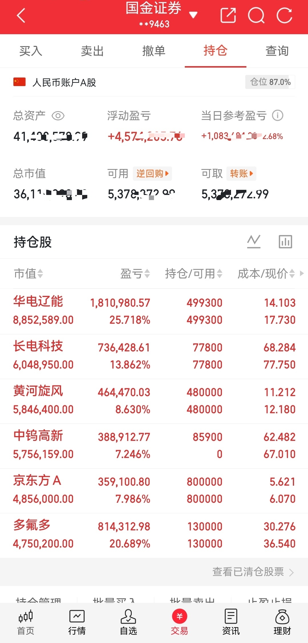 做交易做到最后终会明白，交易的最高境界浓缩起来就是六个字：简单、重复、稳定。入市