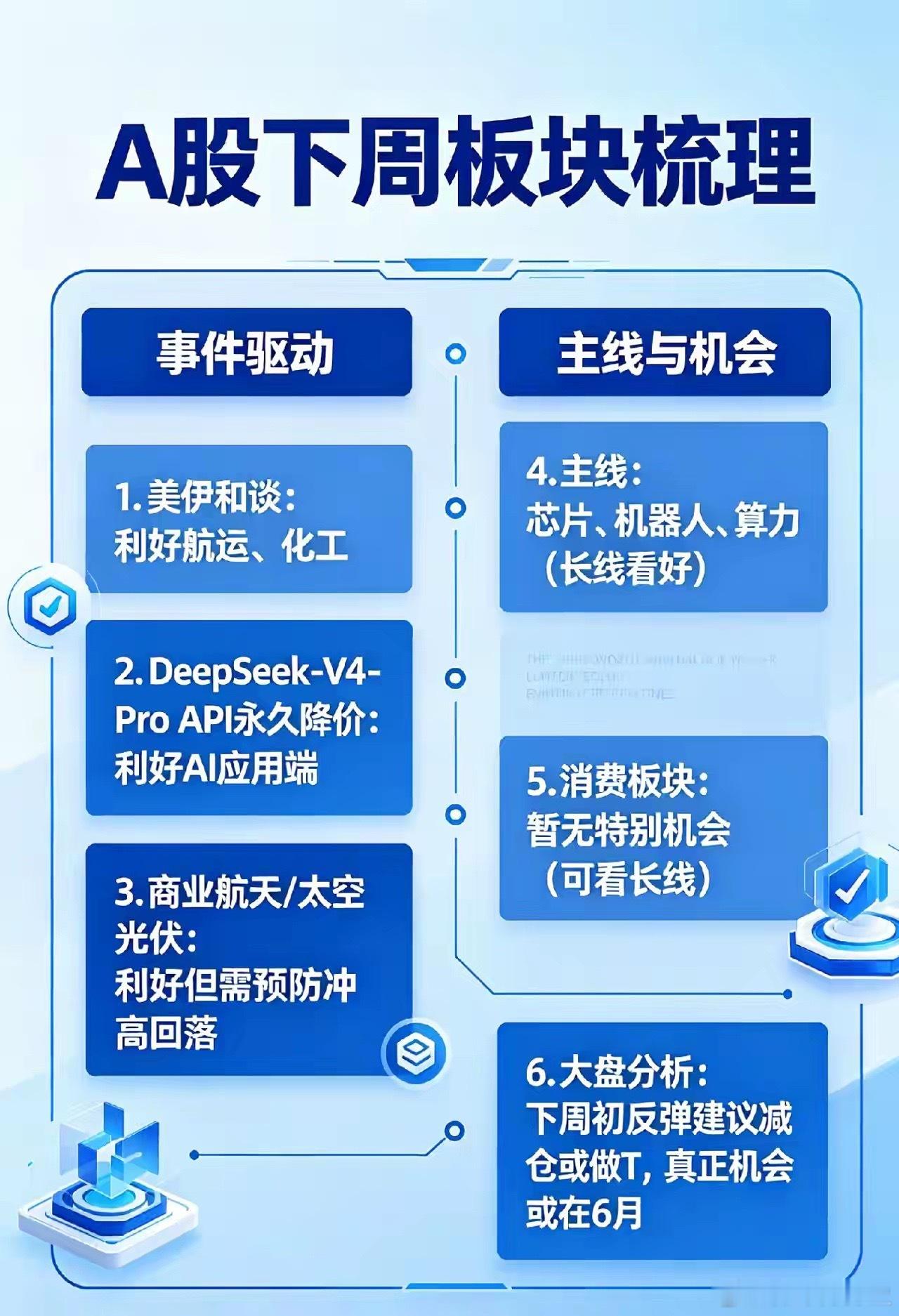 周末5条重磅消息,本周A股板块梳理来了！①、美伊和谈这个消息是个大利好，原油要承