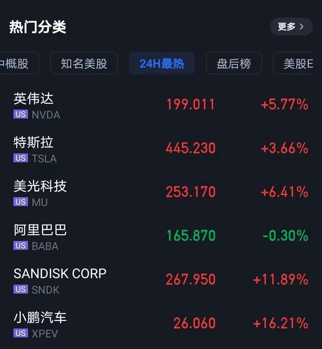 美股大涨引爆A股机会！存储芯片+能源板块重点关注 隔夜美股大幅反弹，终结单周弱势