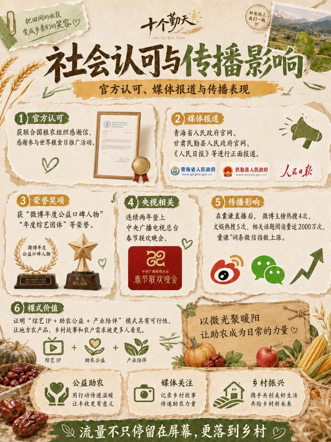 知责于心 担责于身 十个勤天 助农实绩☝️ 