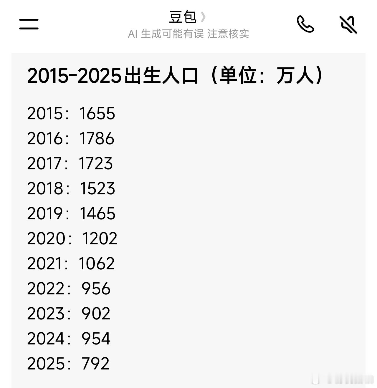 出生人口从2000万跌至800万每次看到孕妈妈，心里都暗自庆幸二胎生得还算早。换