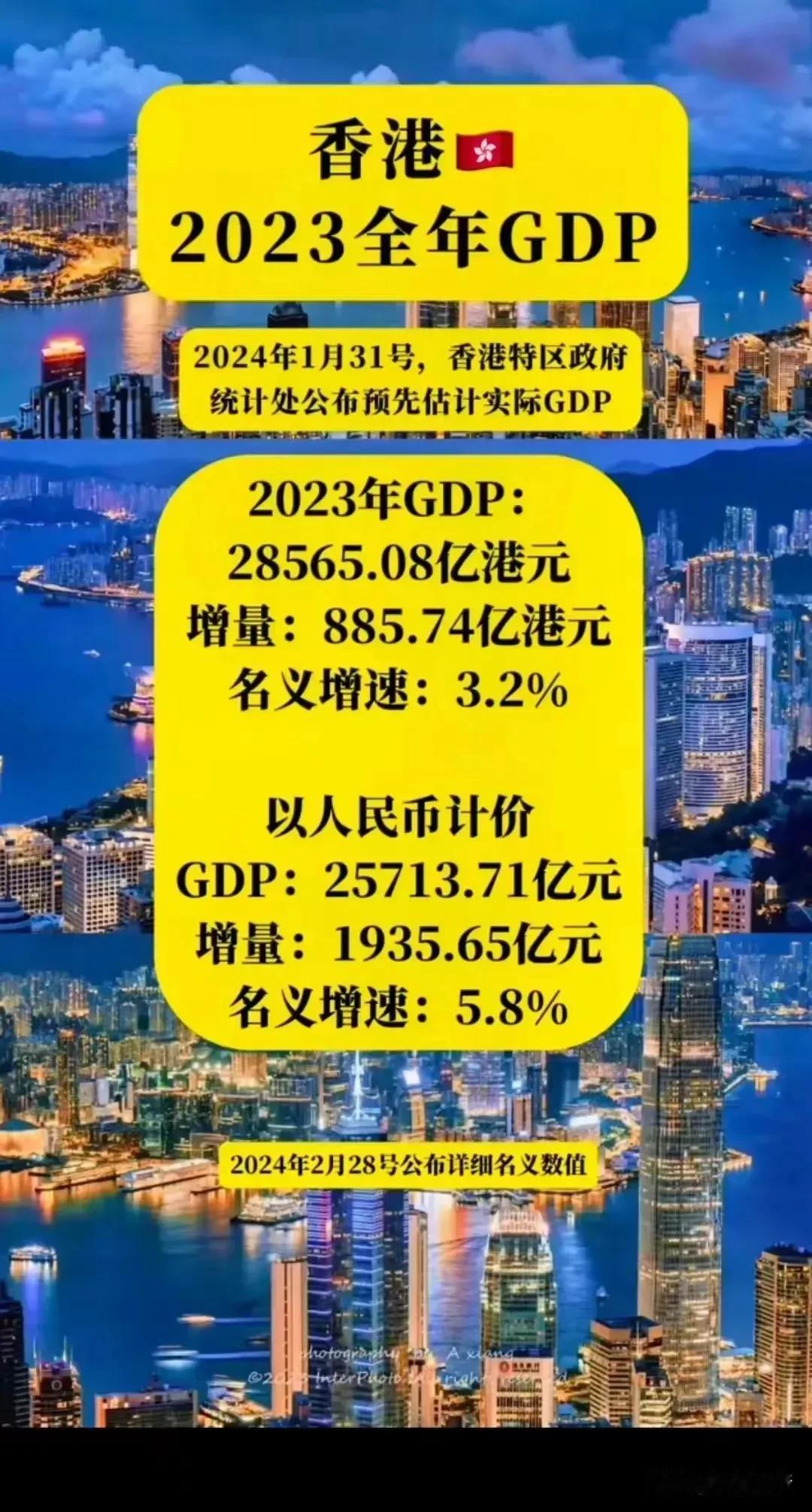 用数据说话，深圳已经全面超越香港！
2023年经济数据已经出炉，从GDP总量上来