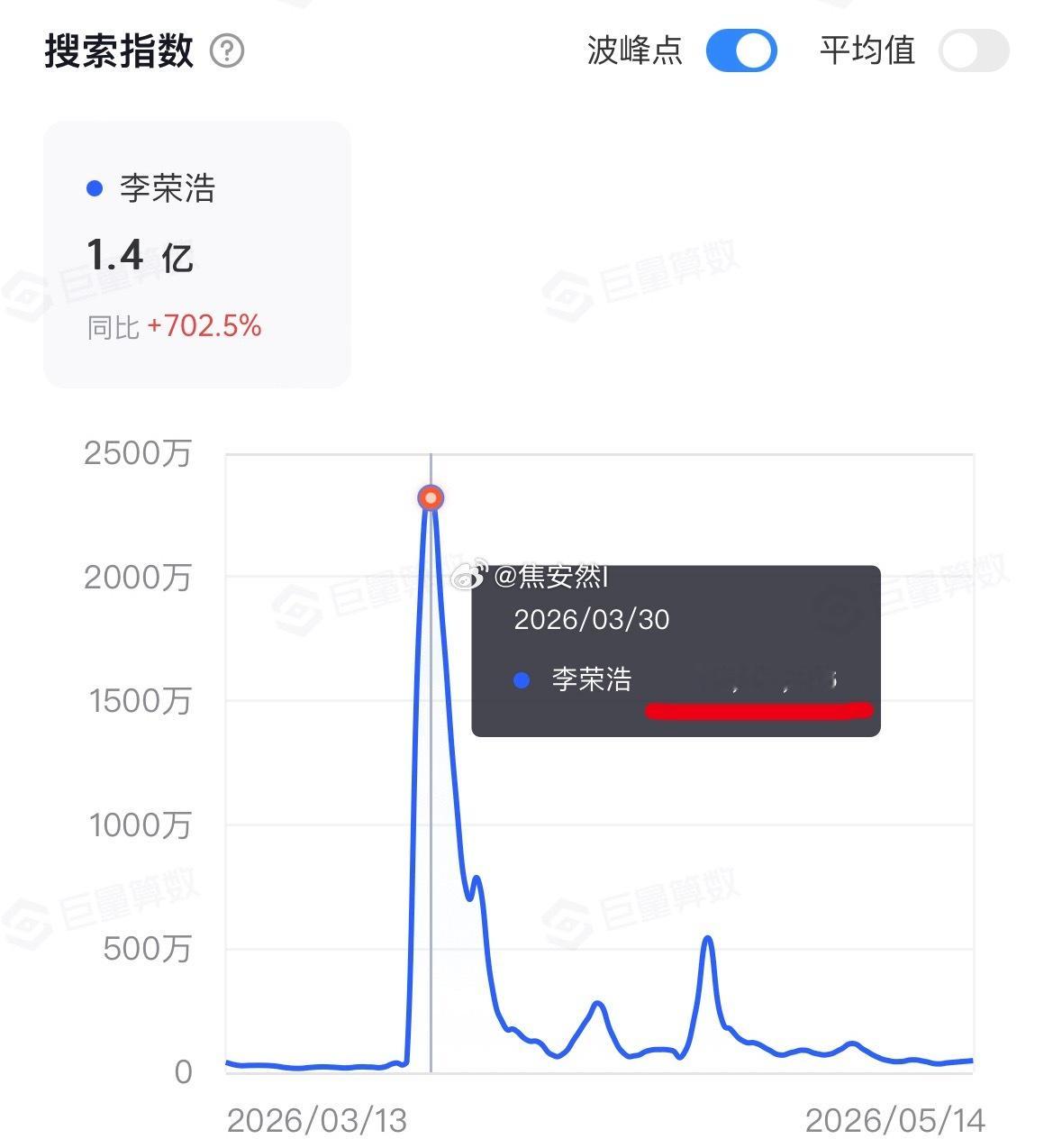 非要加歌手进来的话，那加了女歌手单，还得加男歌手李荣浩和薛之谦耶，男艺人里排名岂