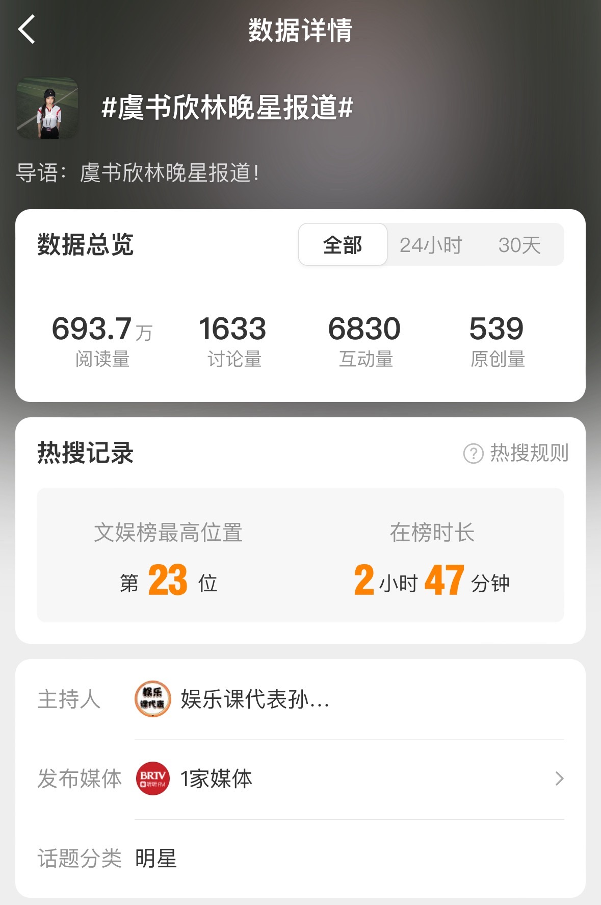 虞书欣林晚星报道挂了半天了都没啥讨论度啊