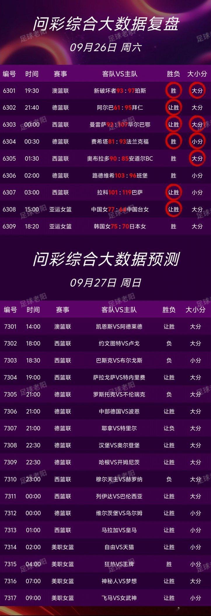 ⚽🏀9.27足球篮球nba个人看法！ ​​​