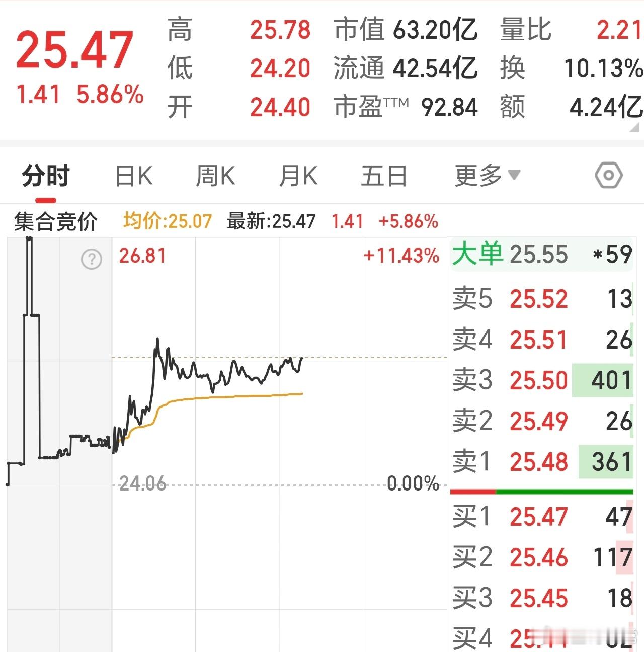 看这样子，还得冲呀。宠辱不惊，闲看庭前花开花落；去留无意，漫随天外云卷云舒。 