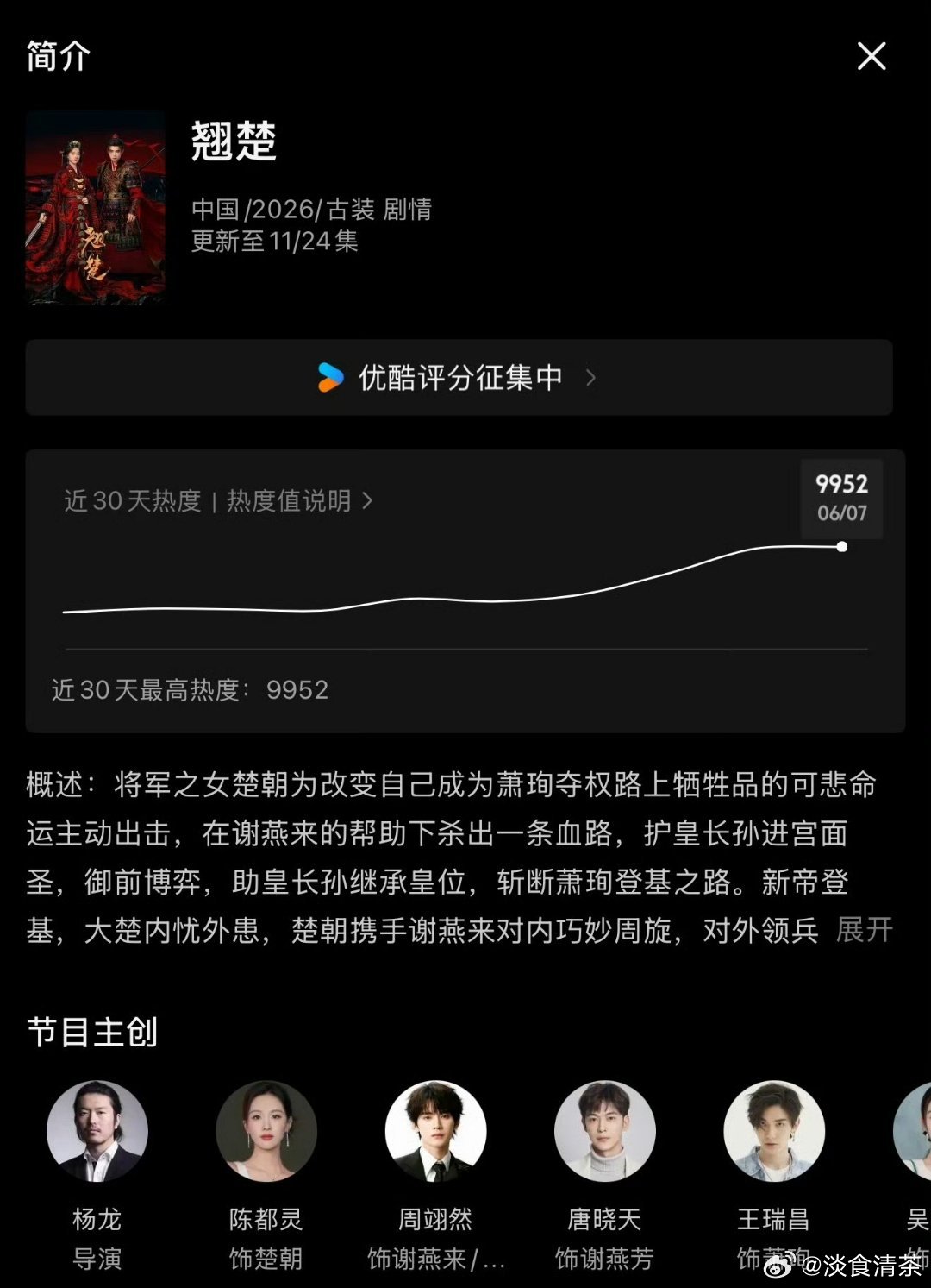 翘楚 今天破万应该没问题 