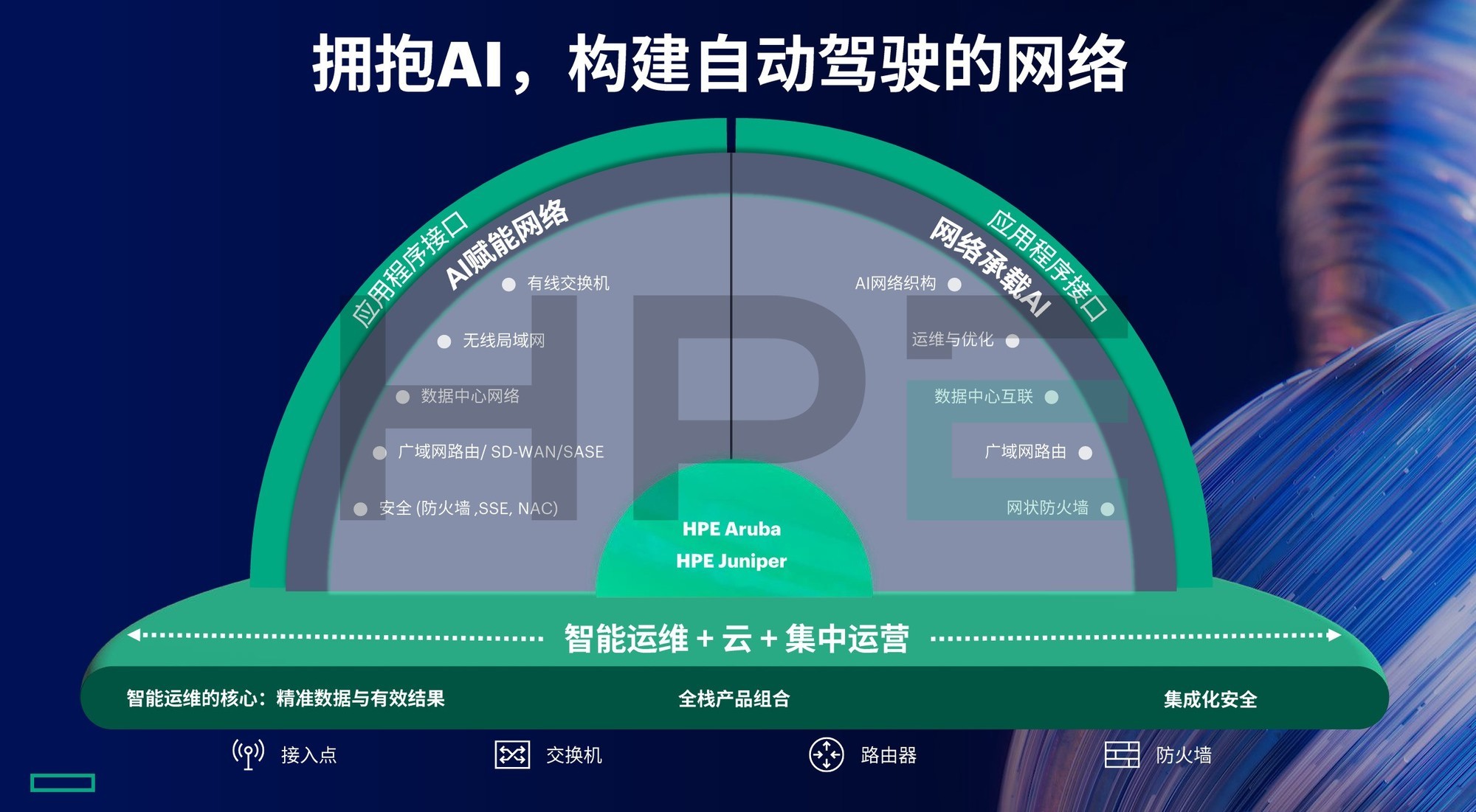 數智時代需要怎樣的網絡？HPE Networking以“自動駕駛的網絡”作答！
