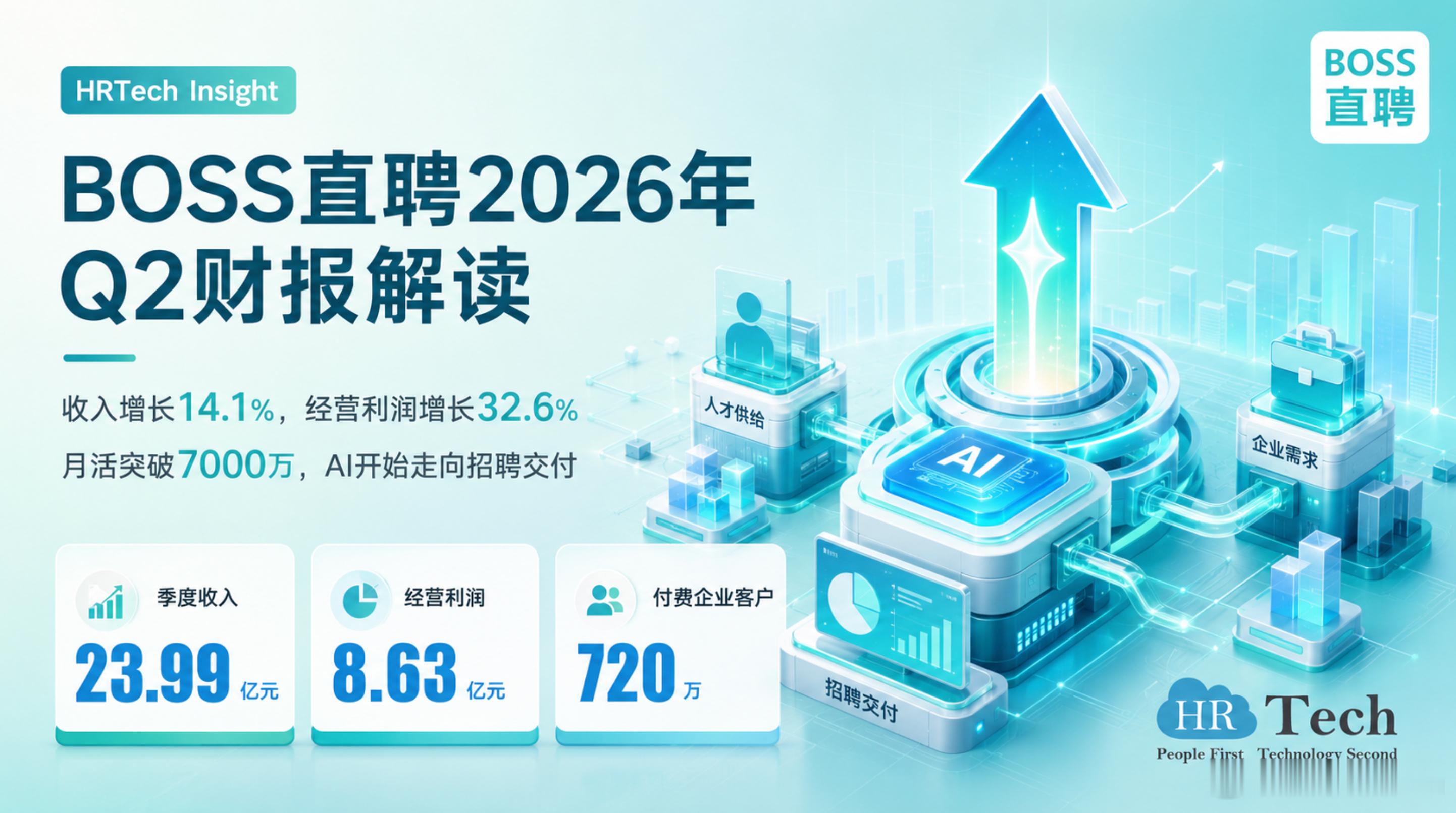 BOSS直聘Q2财报出来了，最值得看的其实不是“净利润暴涨173%”BOSS直聘