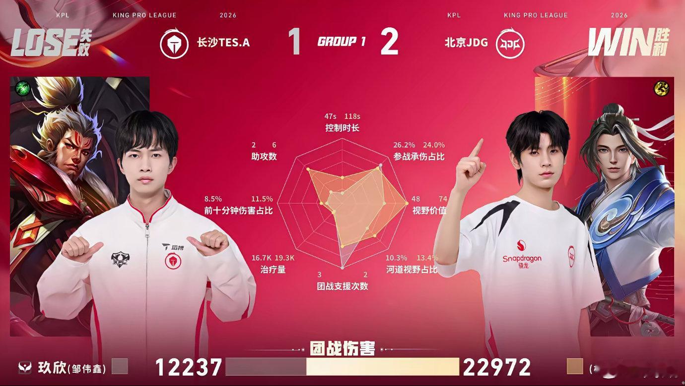 无畏赵怀真全肯定第三局JDG先拿一血，无畏赵怀真频频强开控住多人，配合击杀公孙离