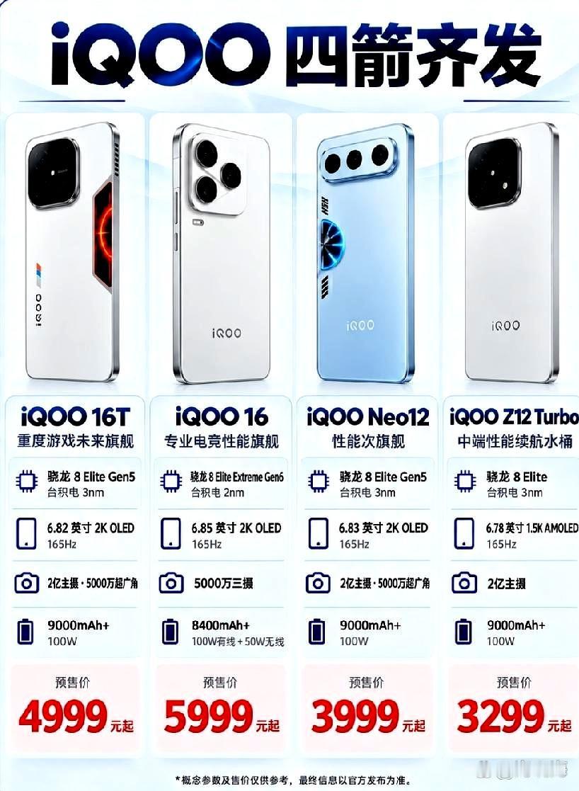 最近网上爆料了iQOO的四款新机，产品线从中端到高端全都有。
iQOO 16T主