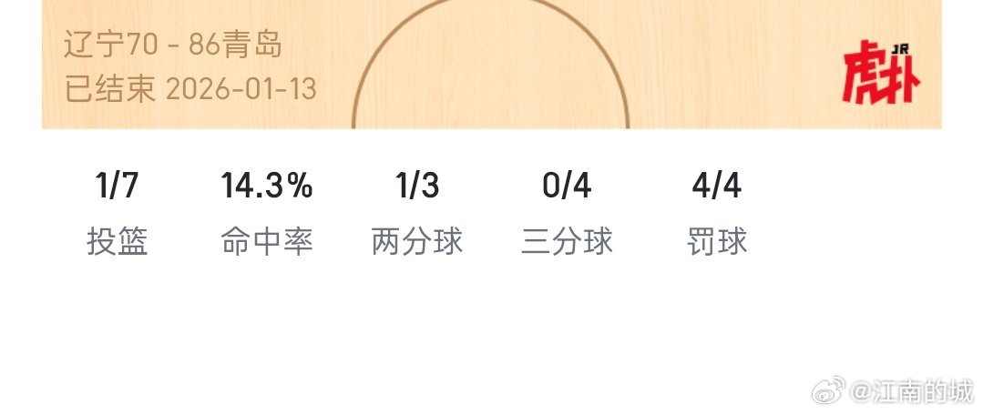 这个也和那托尔做一桌吃饭去。cba