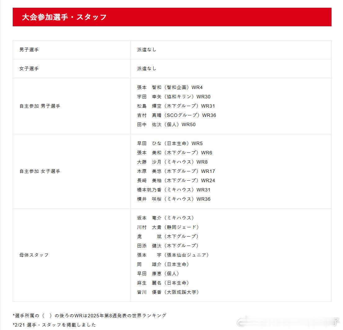 日本乒协2025WTT金奈球星挑战赛日本队参赛选手和工作人员的名单选手都是自主参