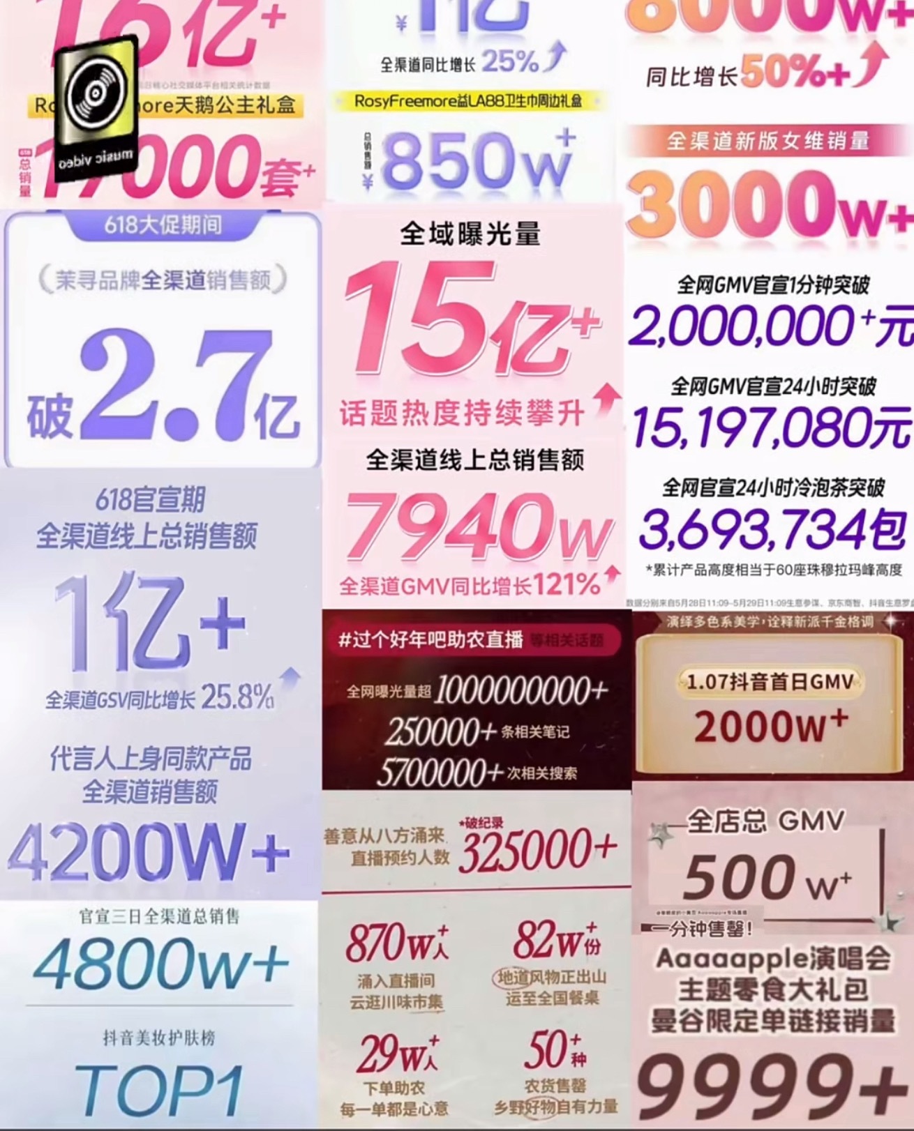 所有品牌方只要一靠近赵露思，就可以等着发战报了此女商业价值高得有点吓人了… 