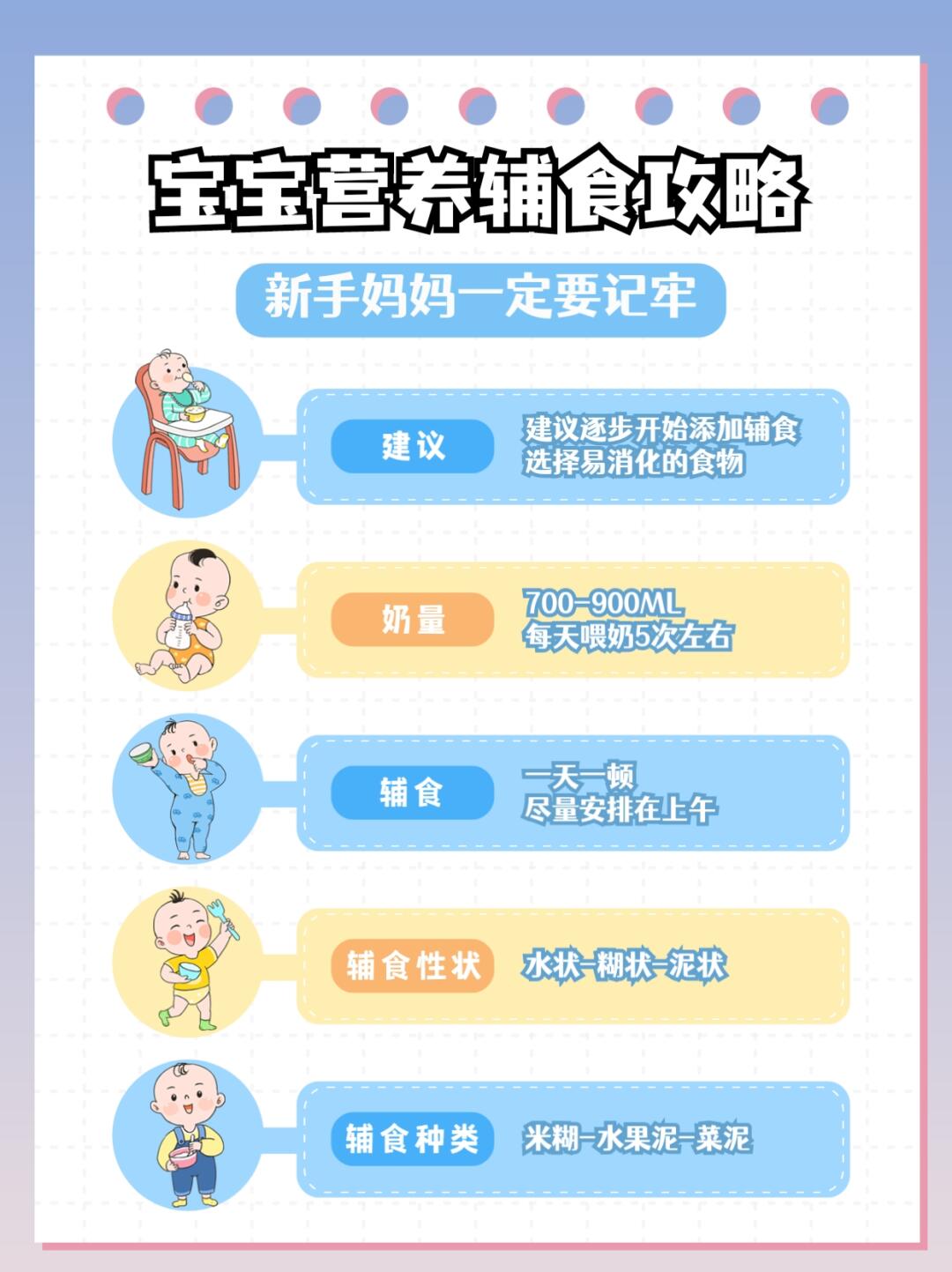 新手妈妈必存！宝宝营养辅食攻略👶