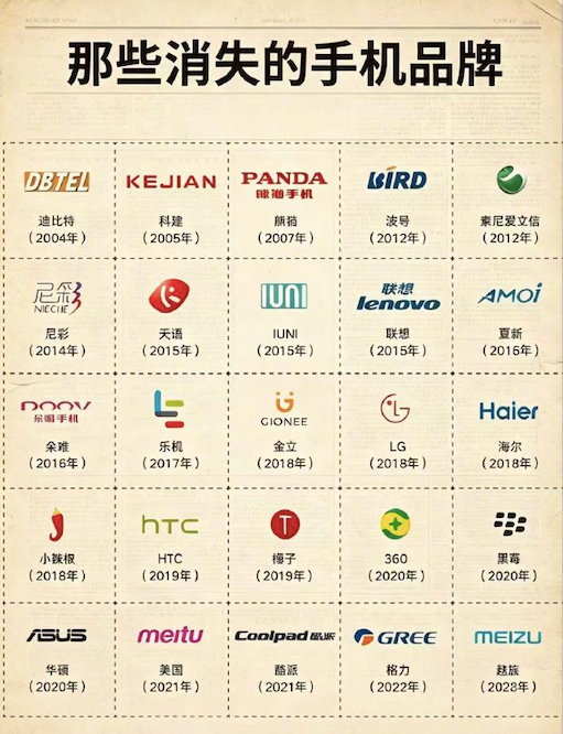 那些消失的手机品牌，讲真的，最后一个最可惜的！ ​​​