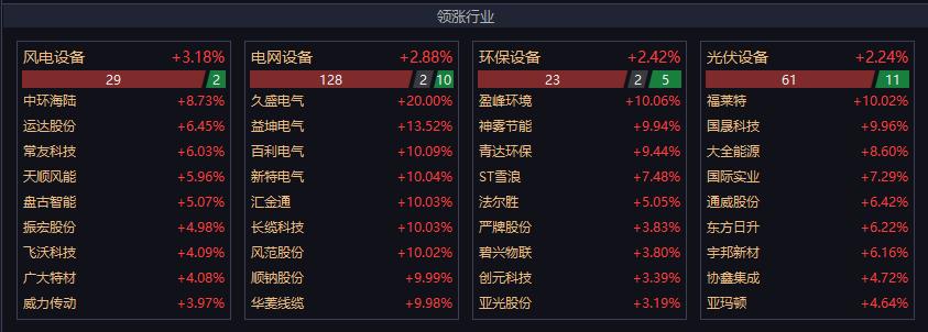 其实现在的算力逻辑，正在加强，不仅仅是国产，而是全球同步正在加强。目前纳斯达克1