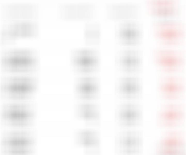 过年前才买了两万多块的有色金属，结果没有给再买入的机会涨疯了 