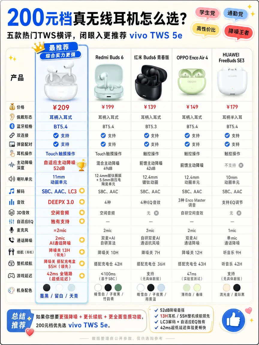 百元无线耳机怎么选？这款直接封神✨