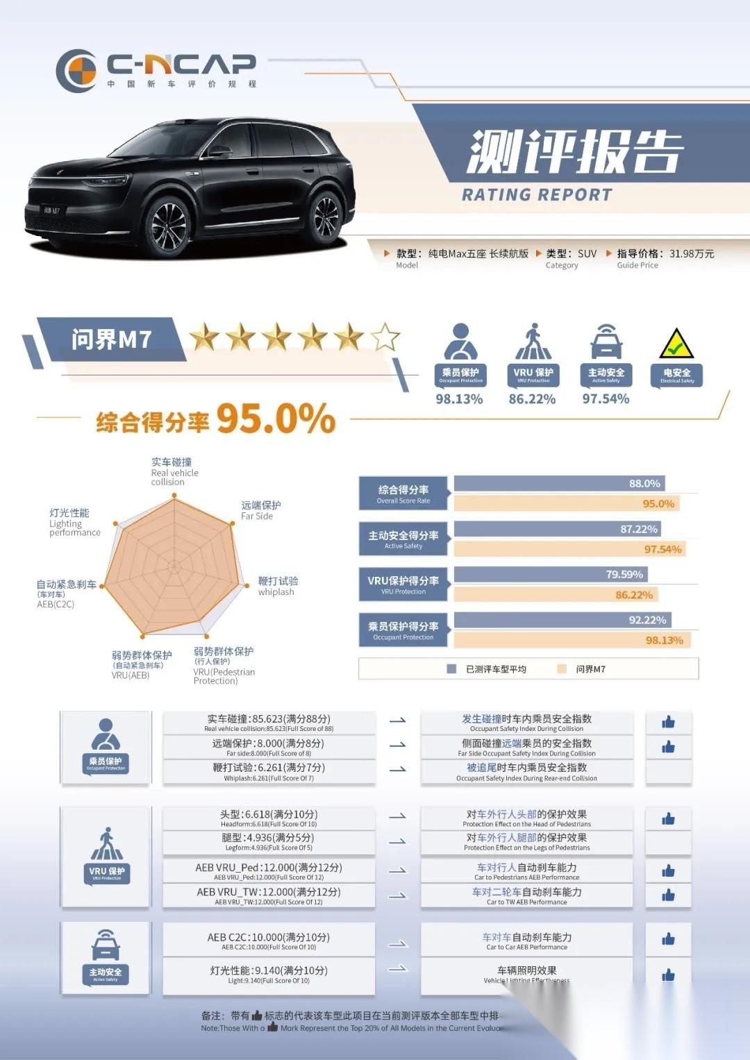 选一台让老人愿意坐、坐得舒服的车，是很多中年人的刚需。问界M7不仅抓住了那种“像