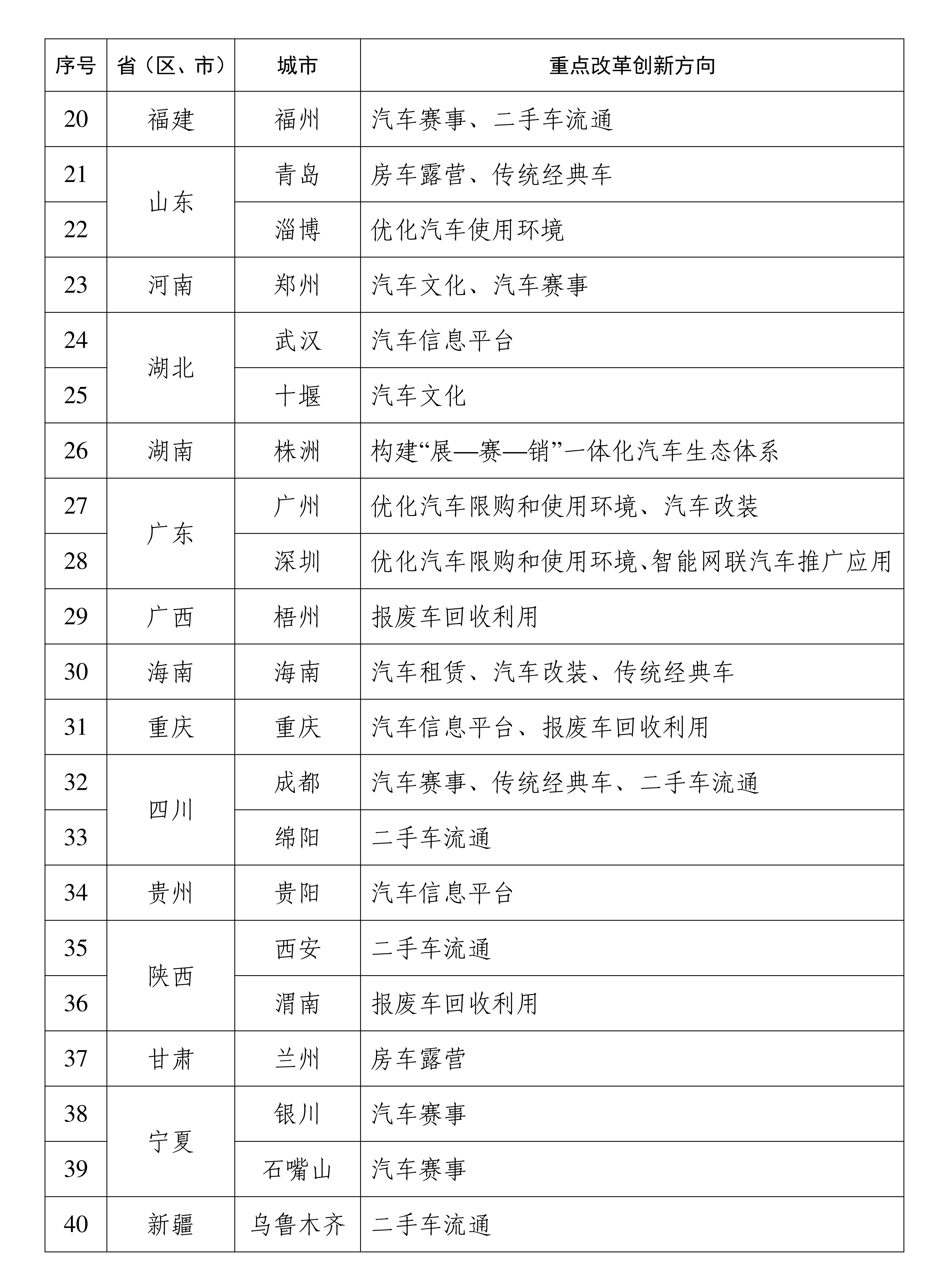 这份名单其实有段时间了，期待一下相关政策的跟进。 
