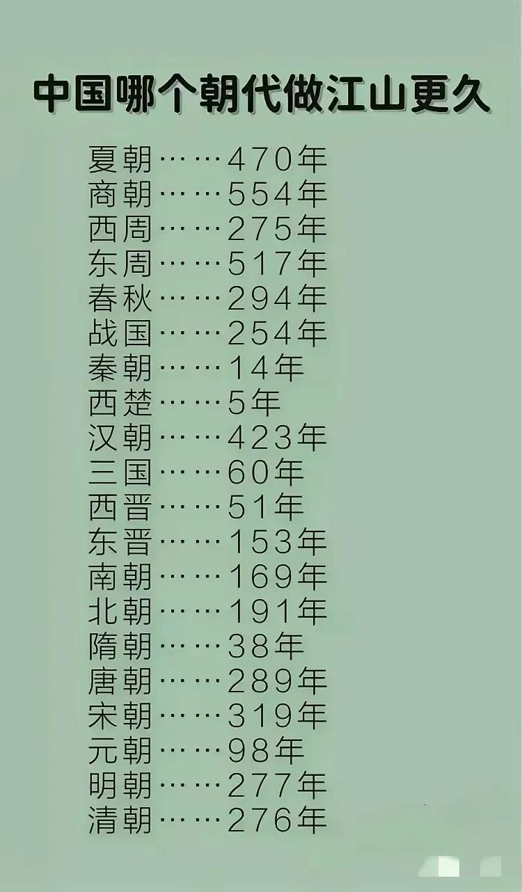 秦隋的功绩不容小觑，可都没有太长的时间