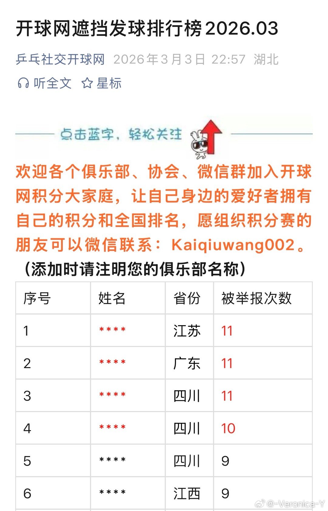 开球网你这“遮挡发球排行榜”全是****你到底敢发还是不敢发