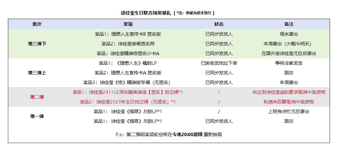 【徐佳莹联合生日献礼】抽奖活动相关进度🎟️「奖品发货进度」[送花花]发货人都已