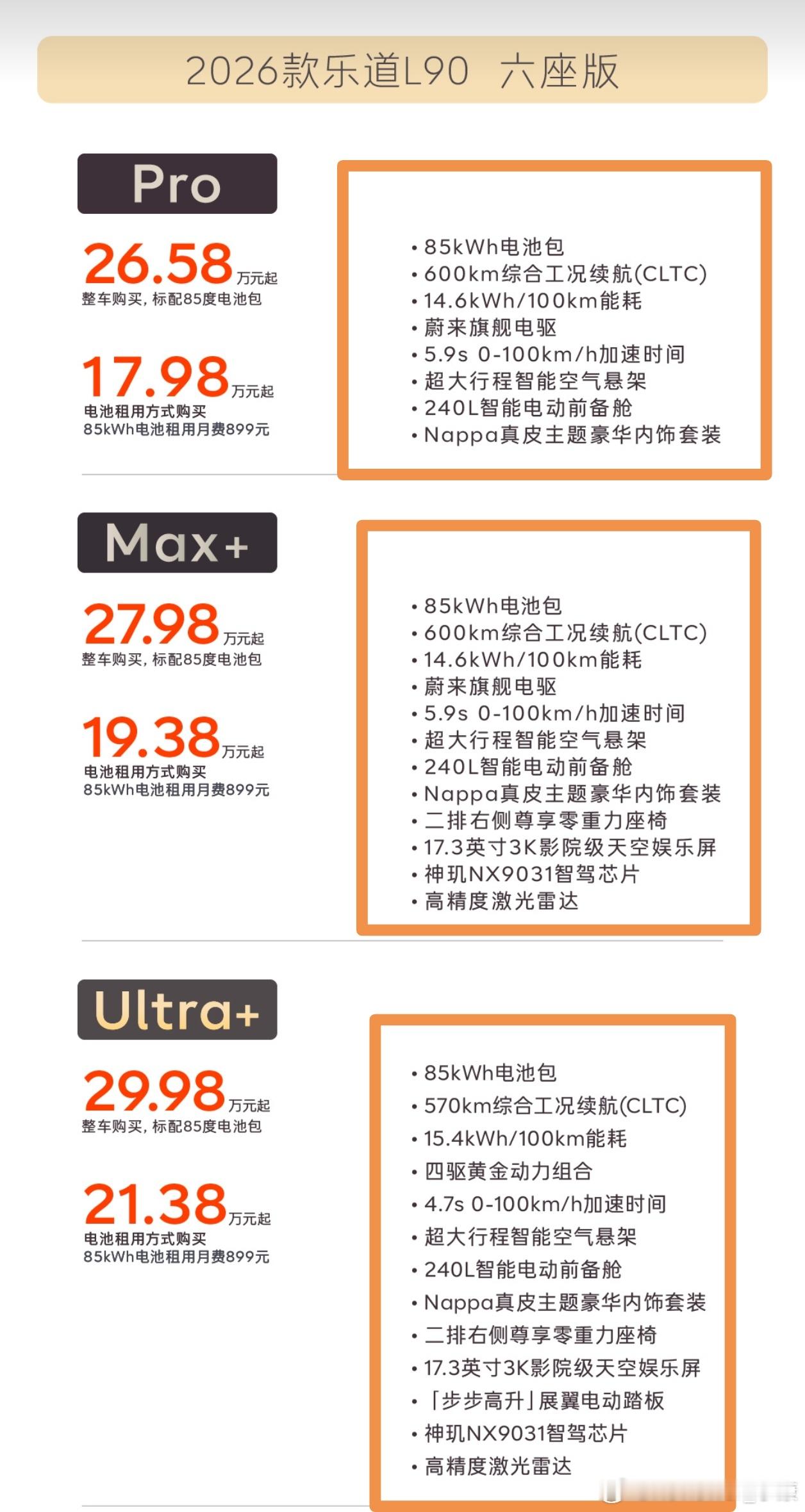 新款乐道L90卖25万定位，纯电续航只有600km。同价位的纯电车，都可以做到7