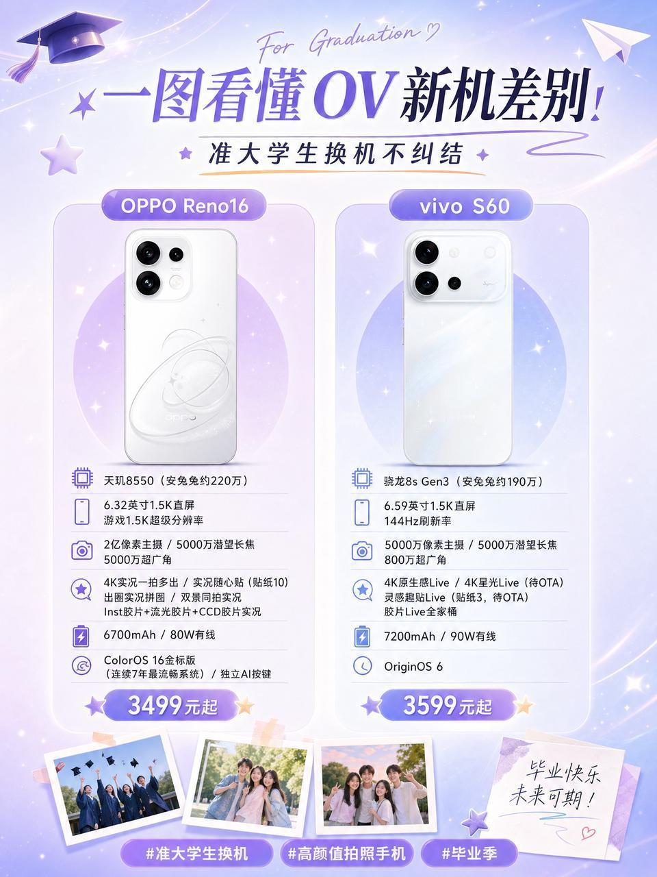 vivo S60和Reno16到底有什么区别？哪个好？

我真的纠结麻了，暑假快