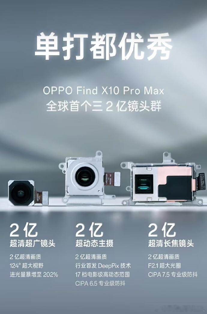 两亿像素现在都按“群”来上了？这配置今年应该就OPPO独一家了吧，不敢想用OPP