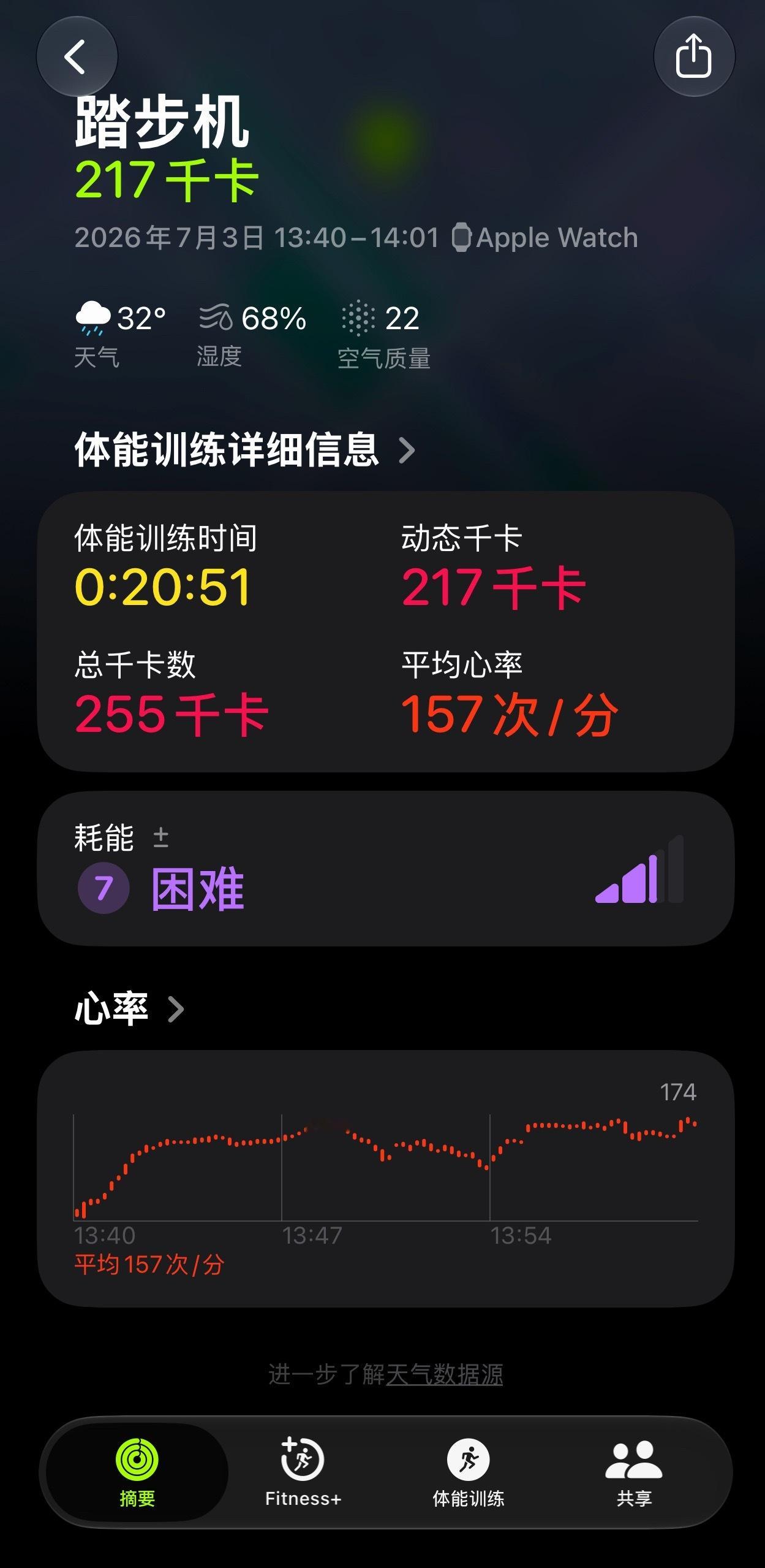 踏步机这玩意体验了两天，实在是够吓人的选的很低的速度了，上去爬几分钟就开始暴汗，
