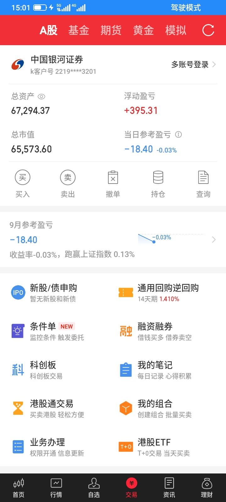 2026.09.01，今天小幅亏损，什么都没有操作，白玩一天，持有的etf都下跌