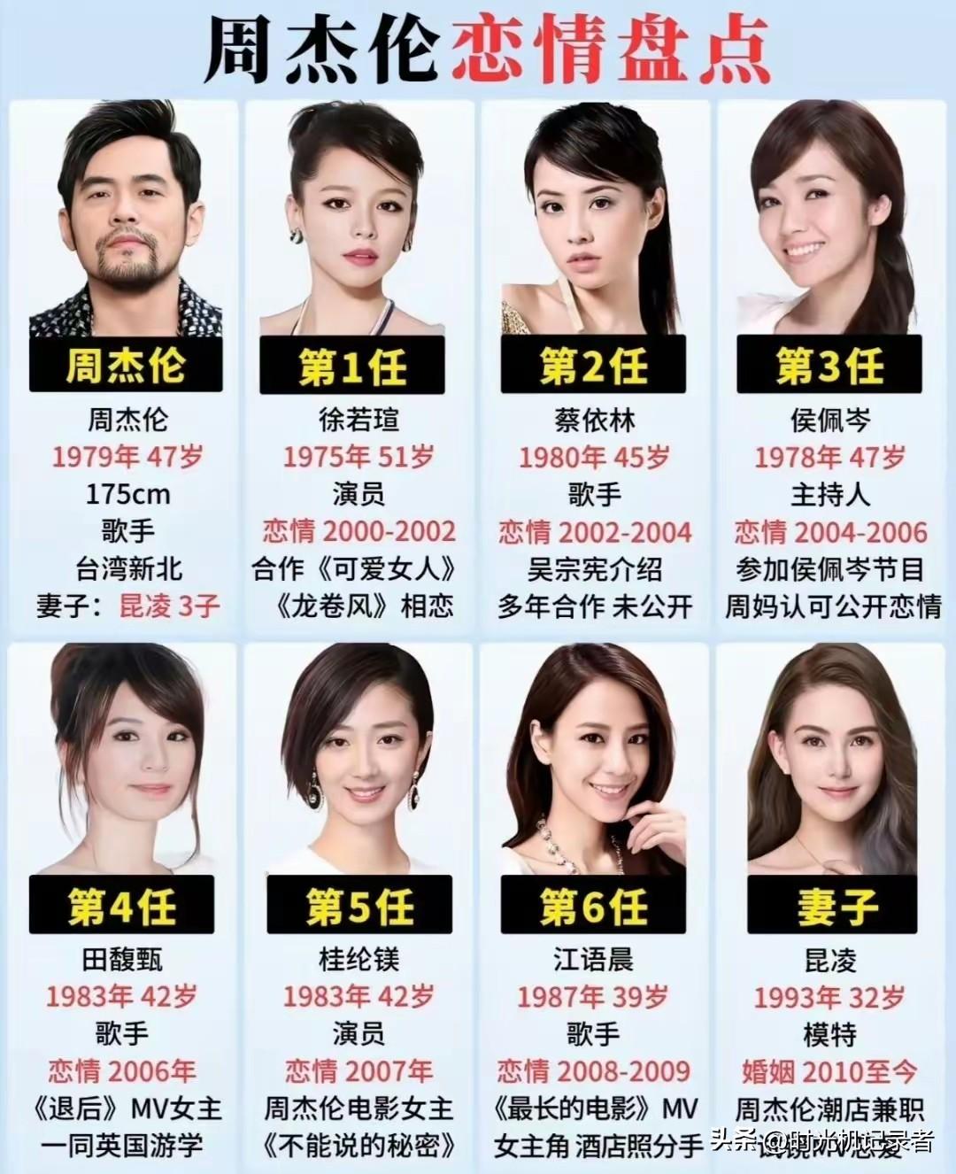 周杰伦私生子不知道真假，他的情史挺丰富，各个都是大美女，除了如今的妻子昆凌都是公