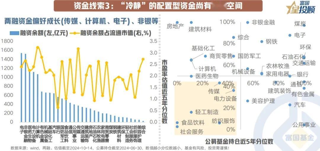 #基金投顾# 【星图说】中国资产反攻2.0，看懂市场的四大“线索”！（十）

资
