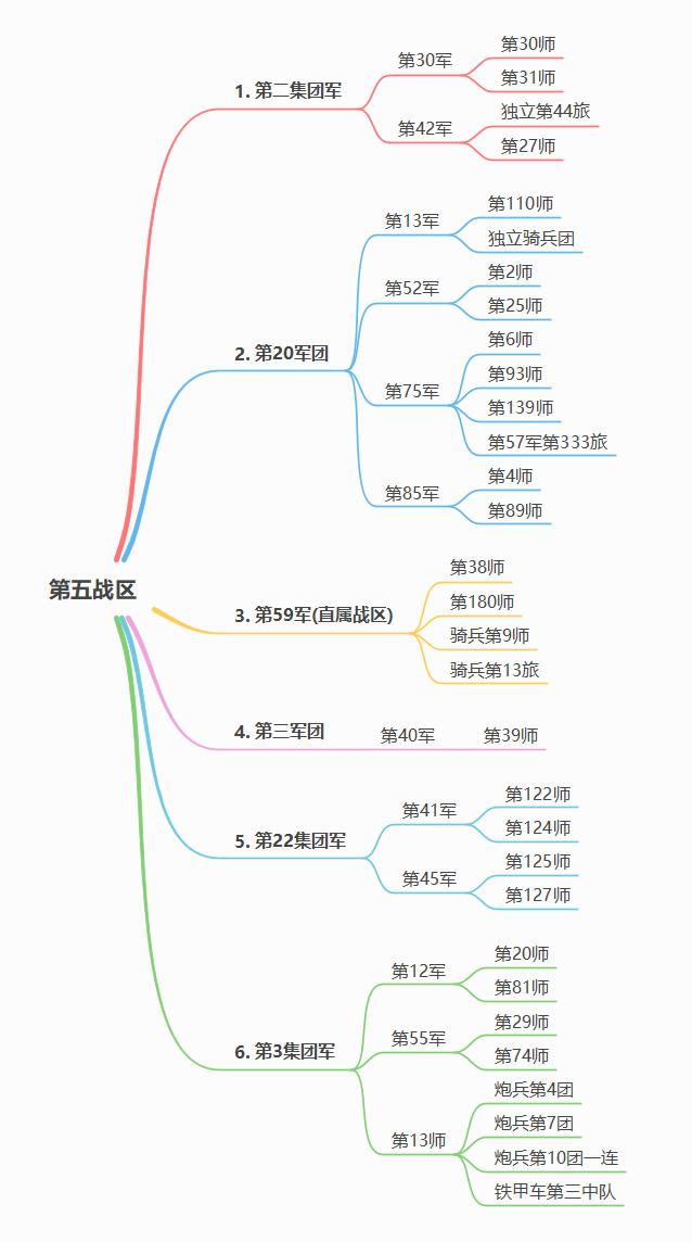 台儿庄大捷，我国军队作战序列一览！

1938年3月16日，一场中日正面大规模战