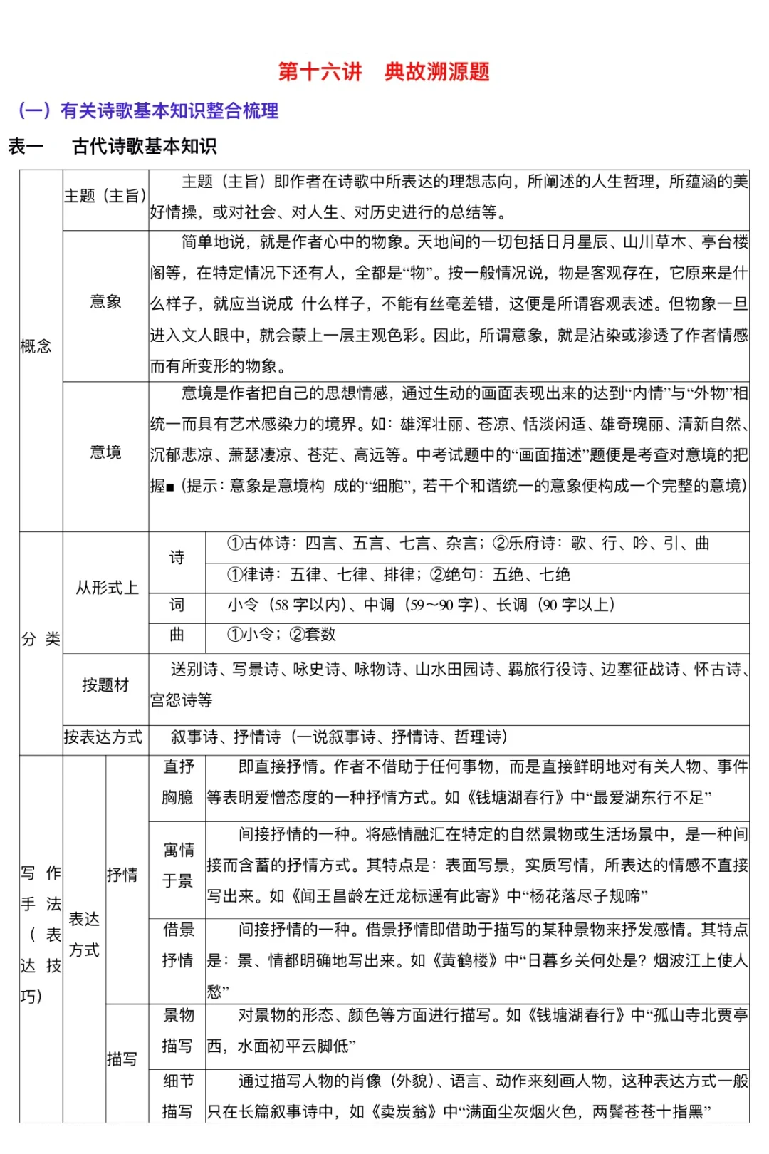 初中诗歌基本知识整合梳理
