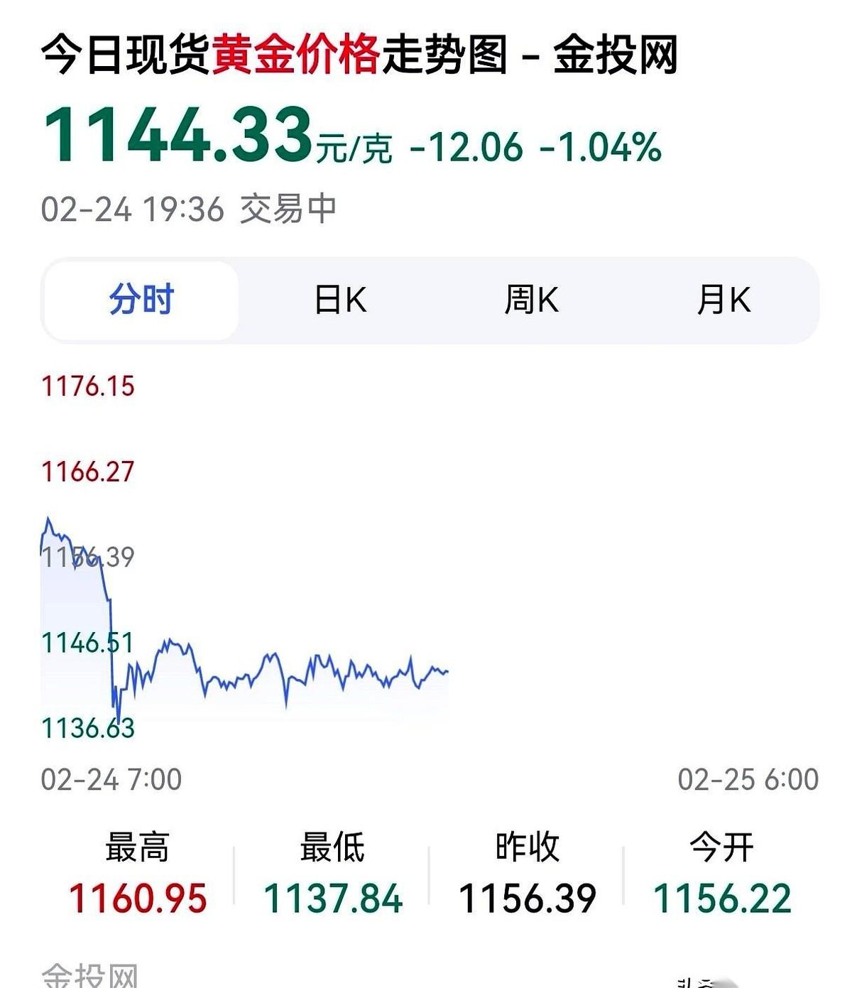 开工第一天，我老板兜里就多了5万块。
真事儿。
年前均价1050收的500克金子