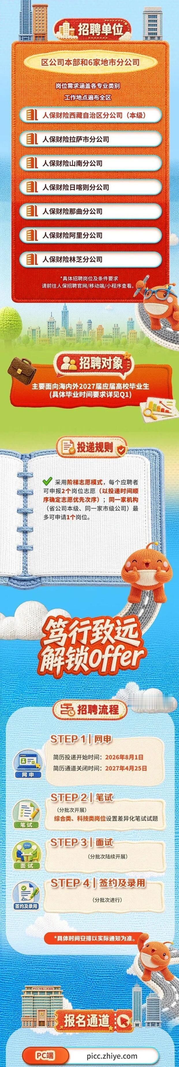 人保财险西藏分公司正在招人，月薪9000起步，五险二金，高原补贴另算。拉萨、林芝