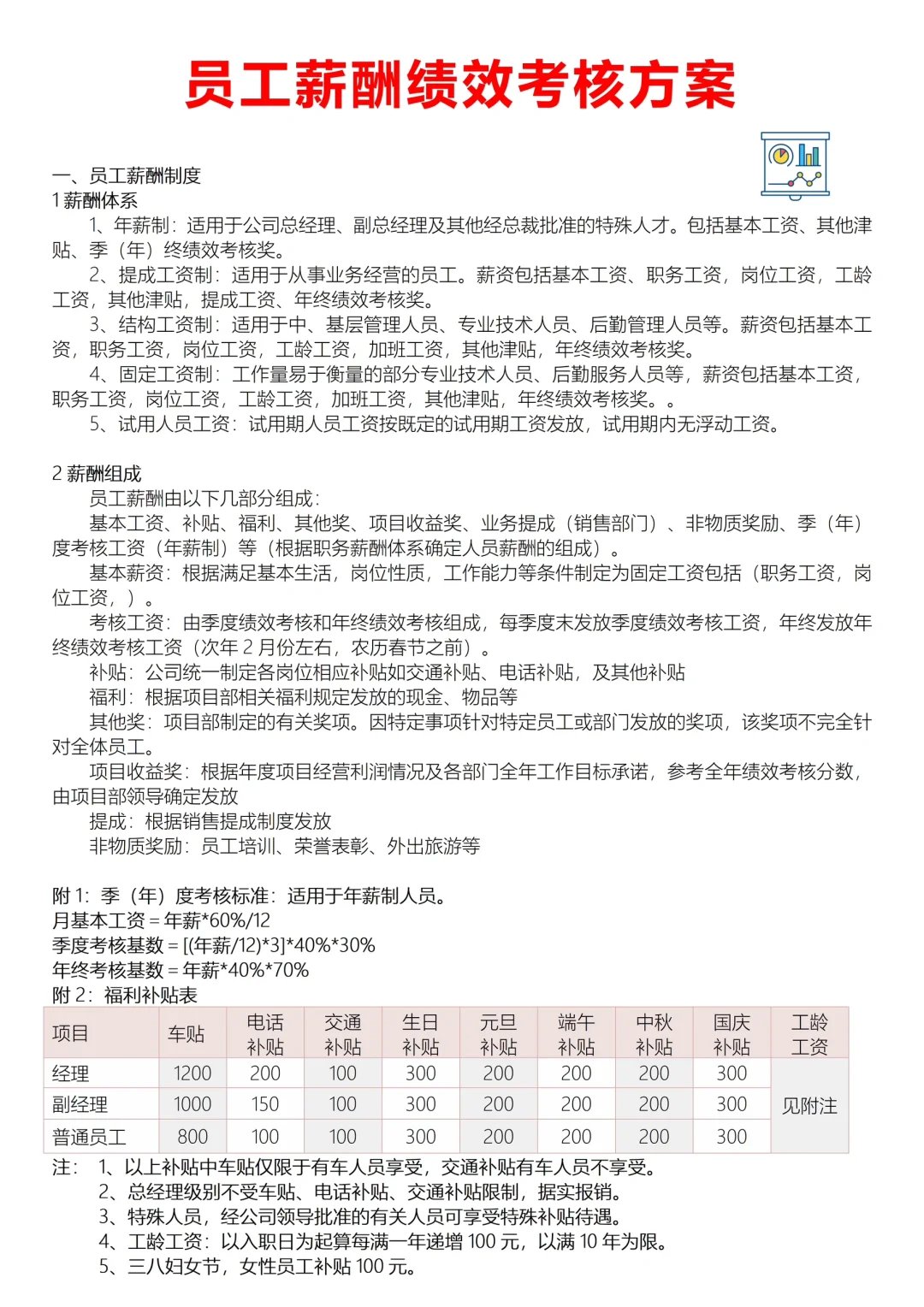 ✅员工薪酬绩效考核方案