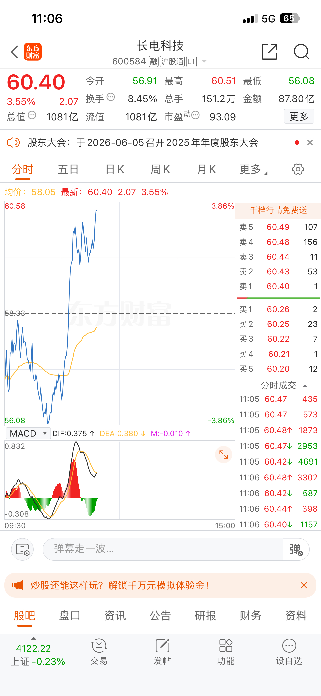 策略⚠️“长电科技”昨天收盘价 58.33，早盘冲高后震荡回落，尾盘小幅回升，全
