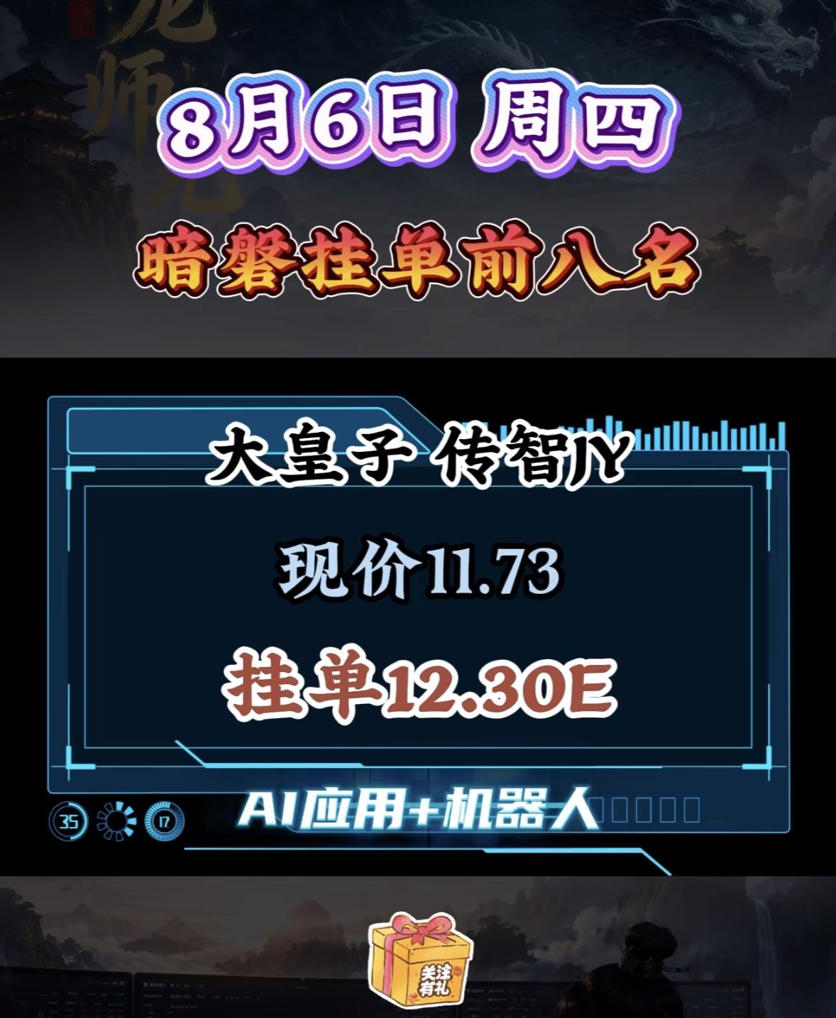 8月6日周四暗盘隔夜挂单前八名。

8月6日周四暗盘隔夜挂单前八名可是市场的重要