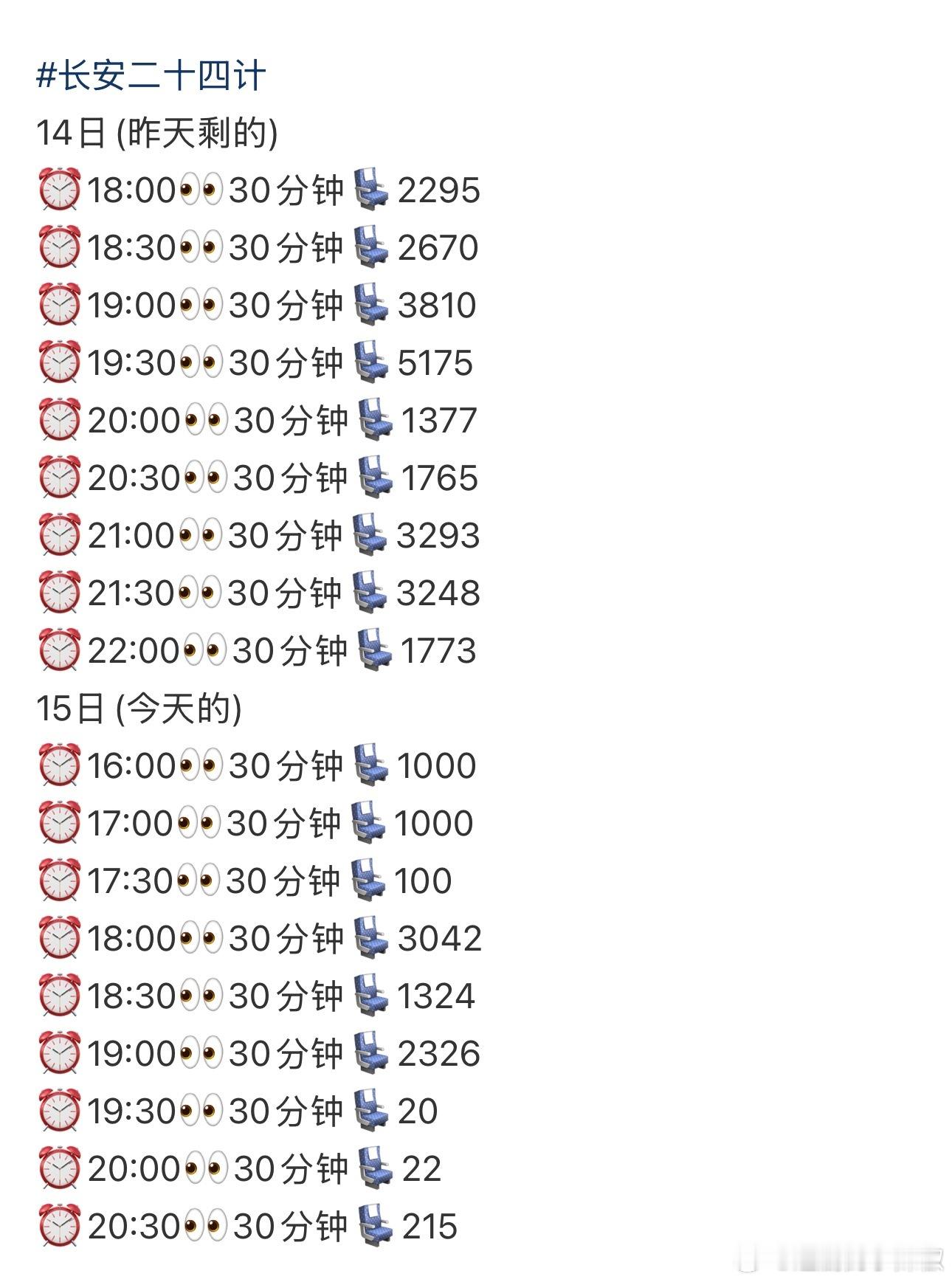 👖又赢麻了，这么多云包场