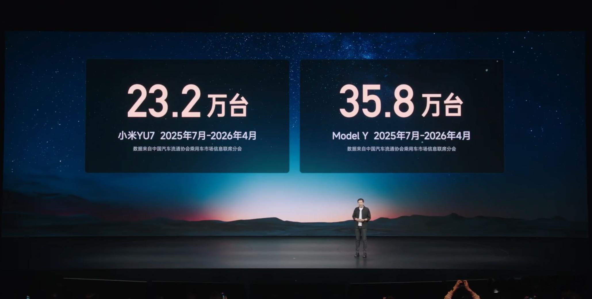 10个月，YU7卖了约23.2万台；Model Y 同一时间段，卖了约35.8万