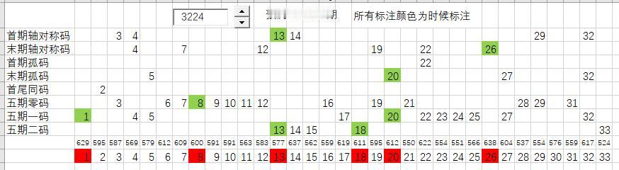 双色球2024129期红球捉胆码
回顾2024128期捉胆码在16个可能出现胆码