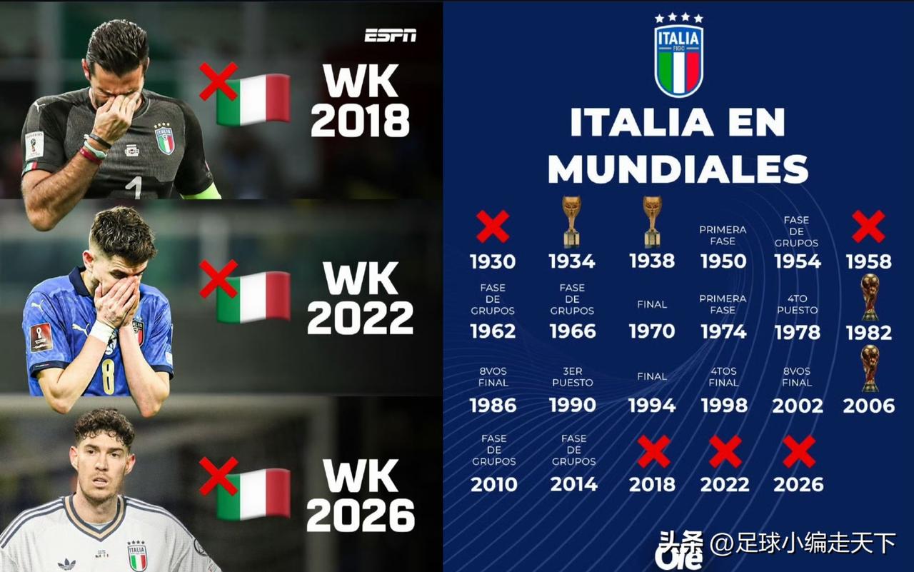 意大利真是脸都不要了，连续三届都进世不去界杯，真的是烂完了，说白了就是就是实力问