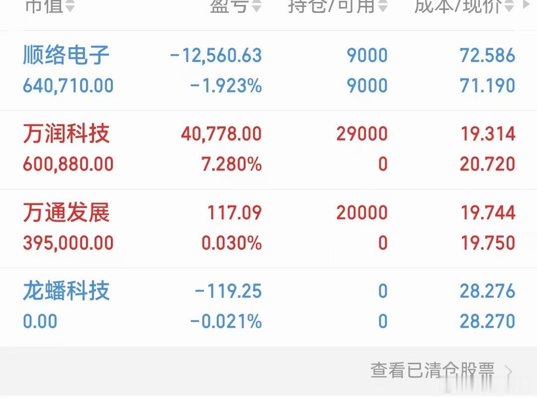 目前持有。顺络 万润 万通顺络继续拿 万润收获一个涨停支持柳白的评论点赞178个