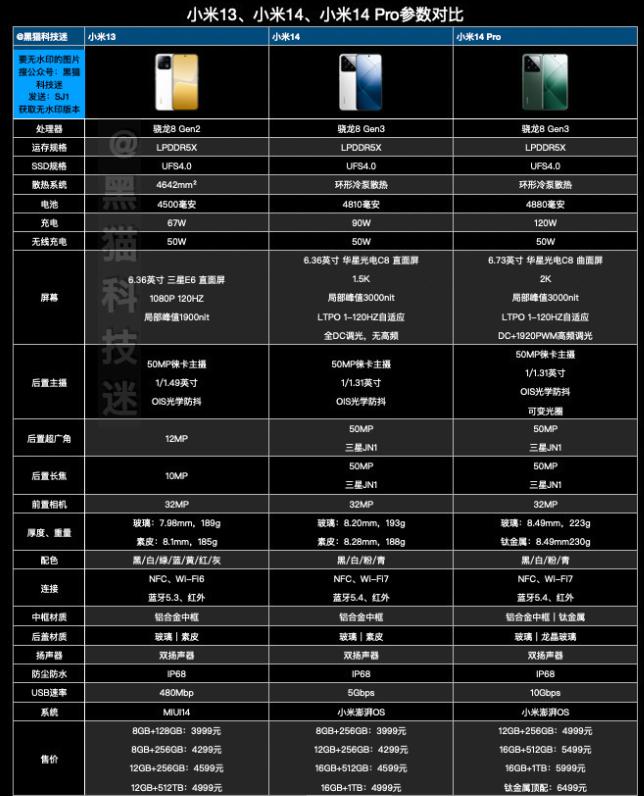 雷军这次是开大招了，从参数来看，小米14标准版的提升其实挺大的，标配还是8GB+