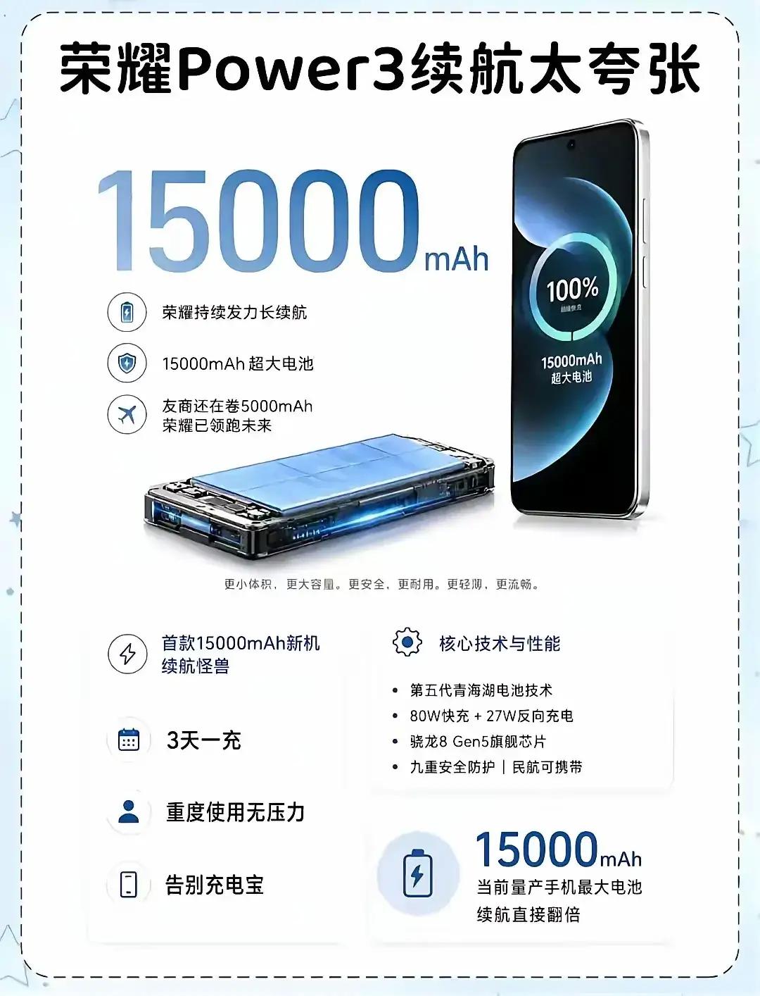 告别充电宝！荣耀Power3三天一充有多香！
如今各大品牌都在卷手机续航，荣耀这